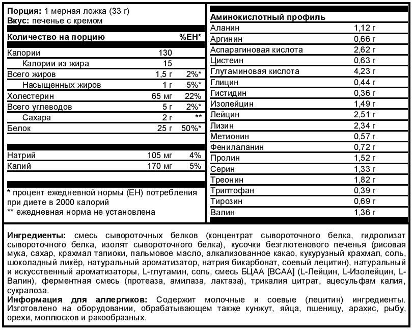 Golden Whey by Maxler: detailed composition